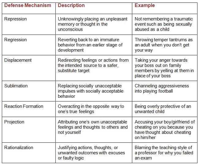 Cognitive vs other psychological disciplines, 15.2: Psychological Constructs - Medicine LibreTexts
