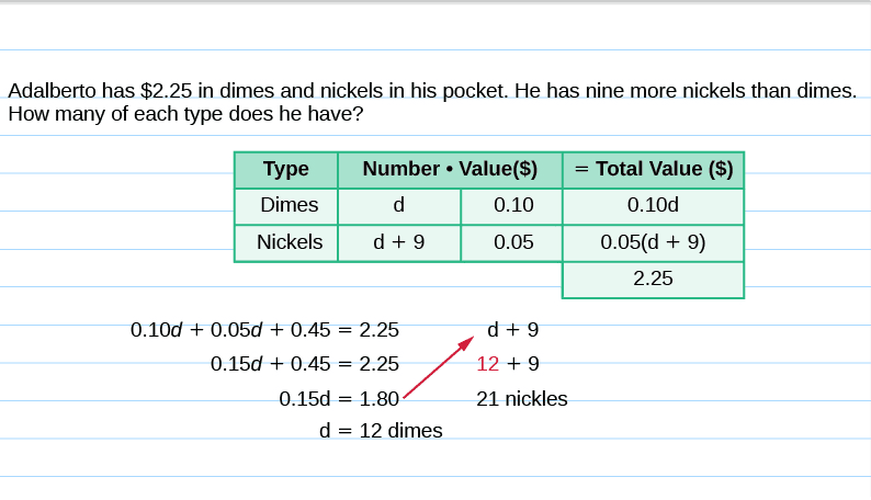 Coin and bill word problems, Solving Problems Involving Coins | Prealgebra