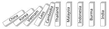 Cold War Lens and Domino Theory, Domino theory - Wikipedia