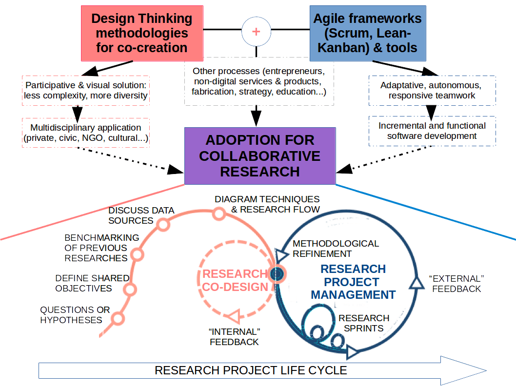 Collaborative Approaches in Theater, Collaborative methodologies for collaborative research – Enric Senabre Hidalgo