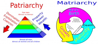 Patriarchal Structure and Expectations, File:Patriarchy vs matriarchy 974x455.png - Matriarchist Party