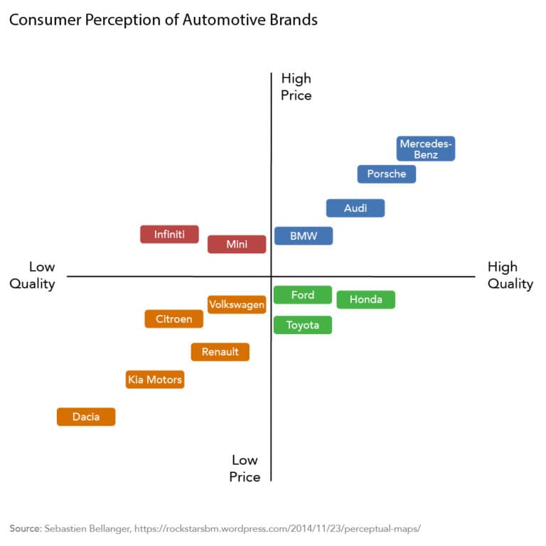 Purpose and Value, Reading: The Positioning Process | Principles of Marketing