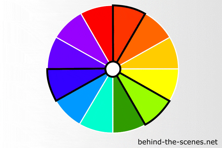 Color wheel fundamentals, Understanding the colour wheel | Behind The Scenes