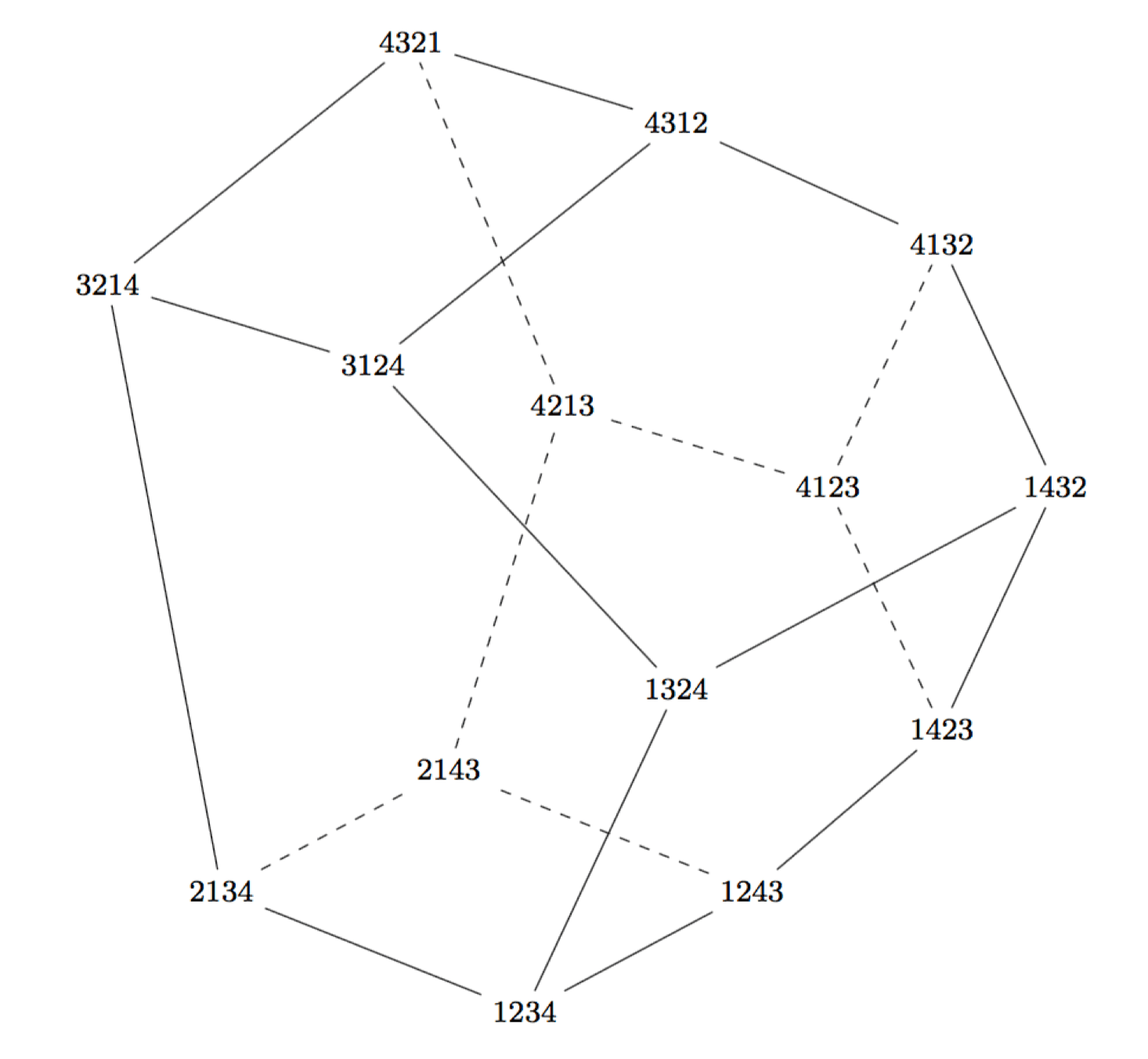 Definitions and Basic Properties, Topics in Combinatorics | Dana C. Ernst