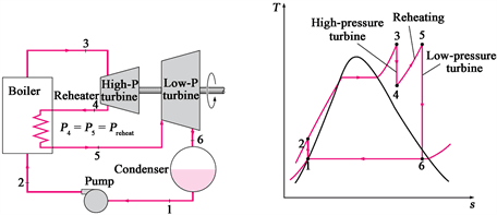 Integration of gas and steam turbine cycles, Process Simulation of a 620 Mw-Natural Gas Combined Cycle Power Plant with Optimum Flue Gas ...
