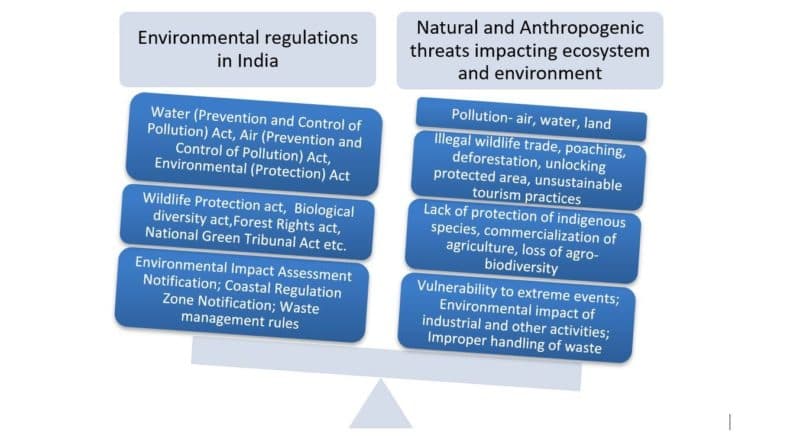 Command-and-control environmental regulations, India's environmental laws and COVID-19 | Green Economy Coalition