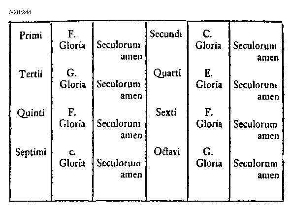 Common accusative prepositions, JOHMUS_TEXT