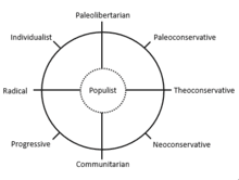 Problems with Liberal Individualism, Brian Patrick Mitchell - Wikipedia