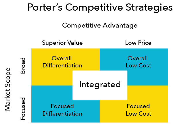 Competitive advantage through talent acquisition, Stages and Types of Strategy | Principles of Management