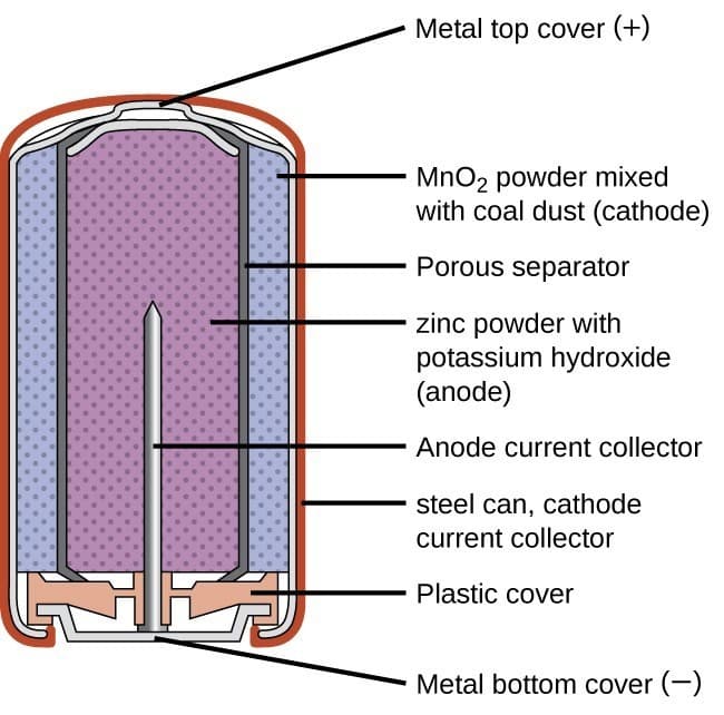 Components of common batteries, Batteries and Fuel Cells | Chemistry for Majors