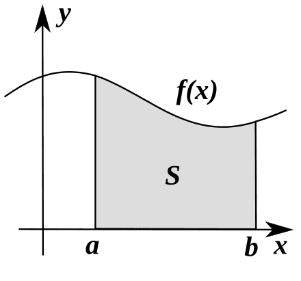 Components of definite integrals, Riemann integral - Wikipedia