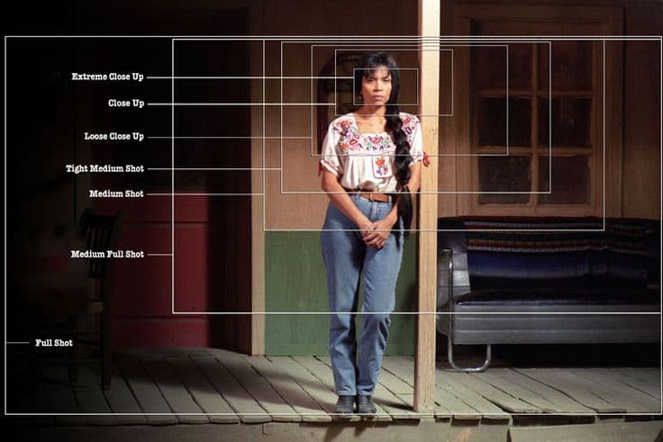 Components of film language, Production: Theory and Practice of Shooting Video – Open Educational Media
