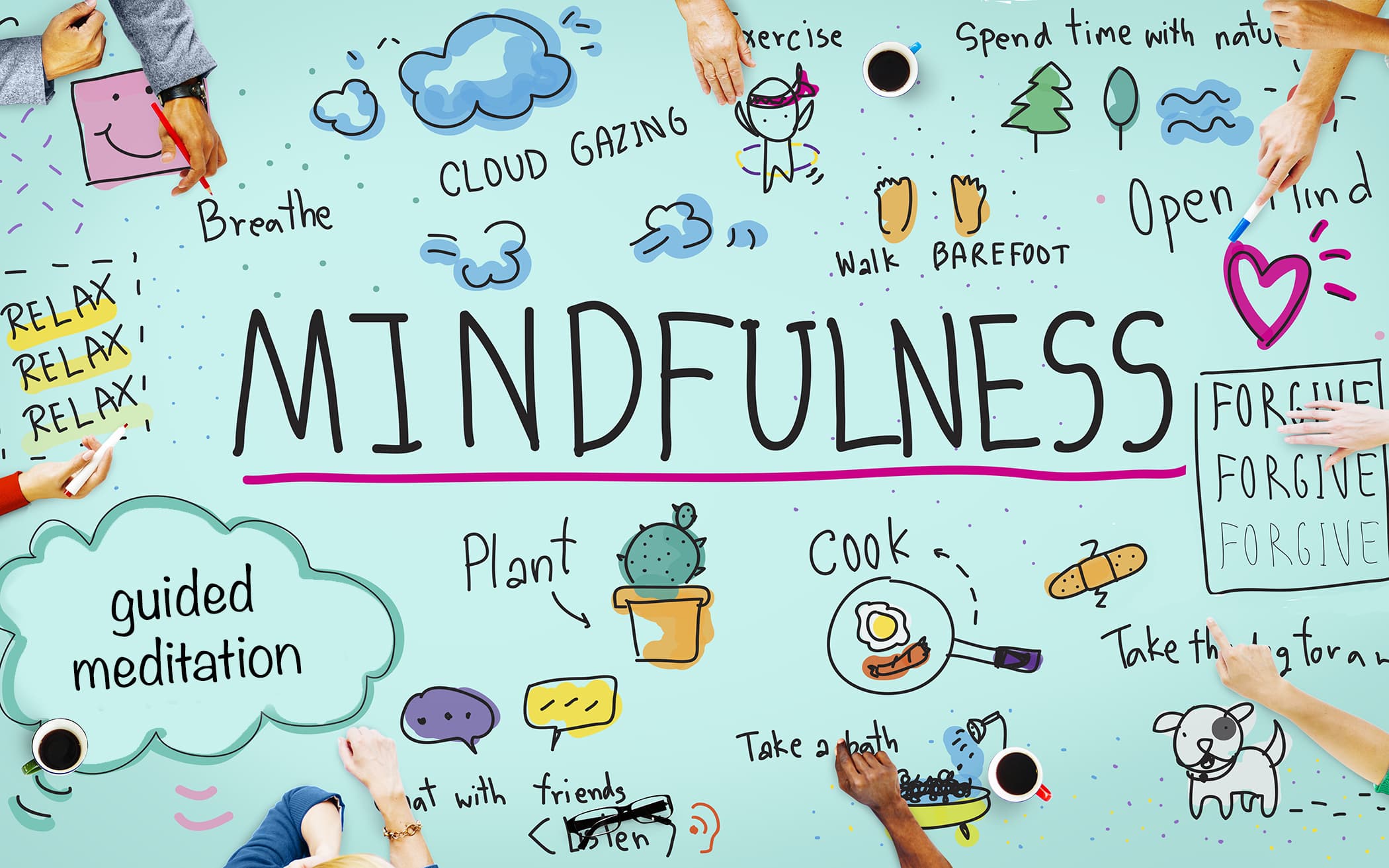 Components of mindfulness, Intro to Mindfulness | OER Commons
