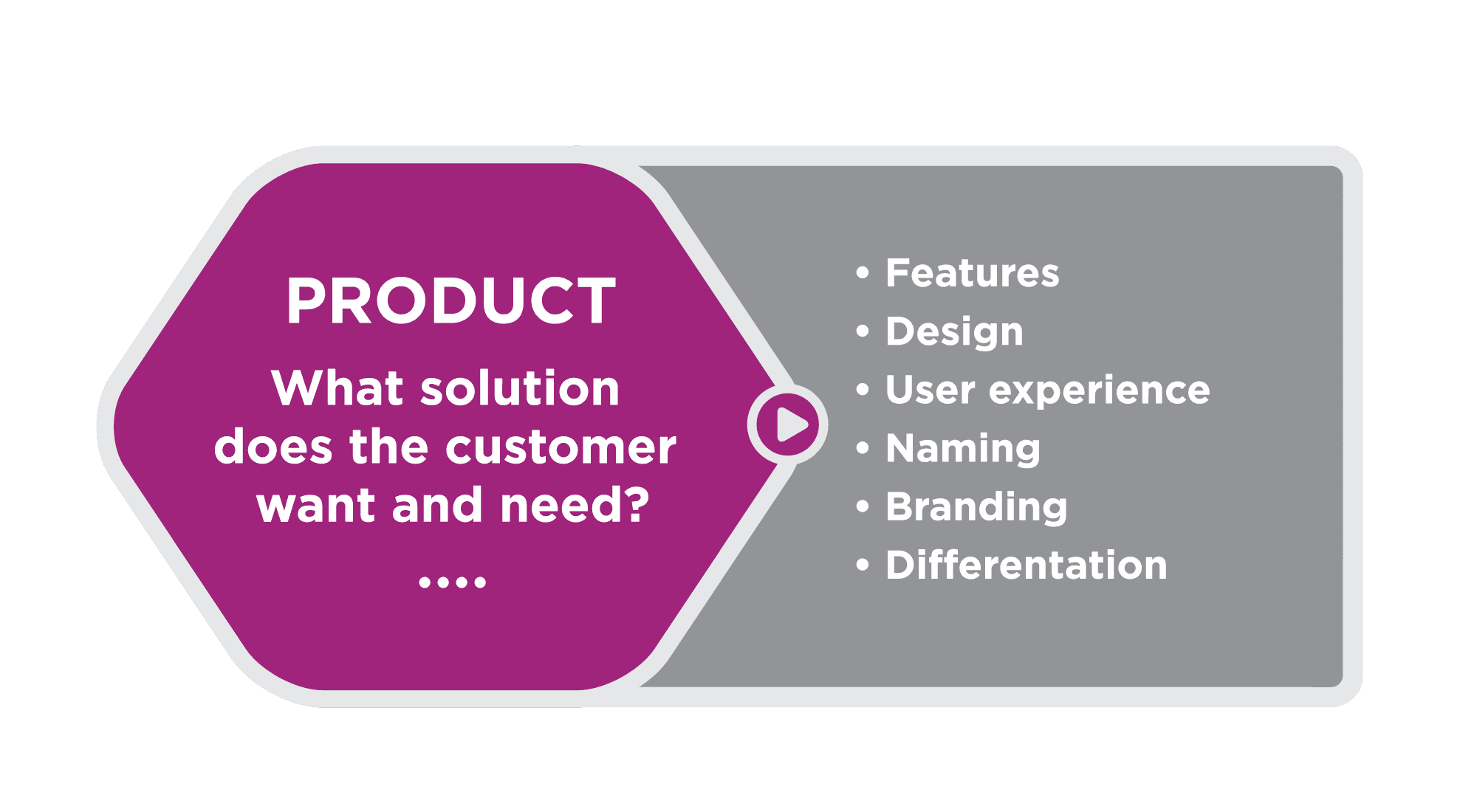 What is a successful business product line strategy? What is a successful business product line strategy?