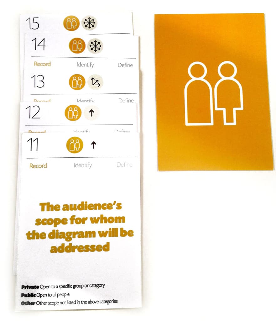 Components of rate cards, Audience Cards – MapCI Cards