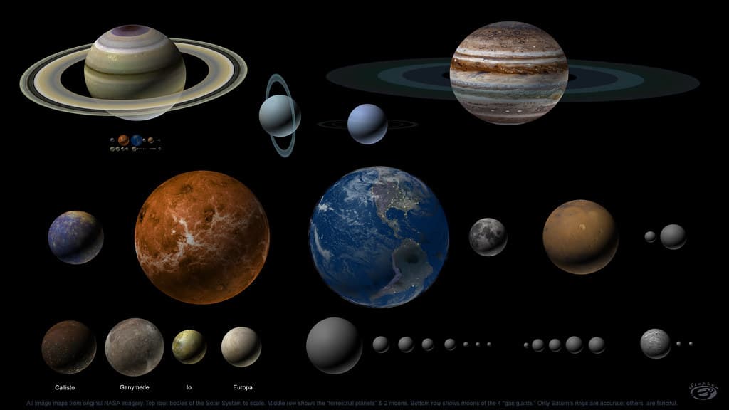 Composition of giant planets, Solar System Diagram, updated | The diagram shows the larger… | Flickr
