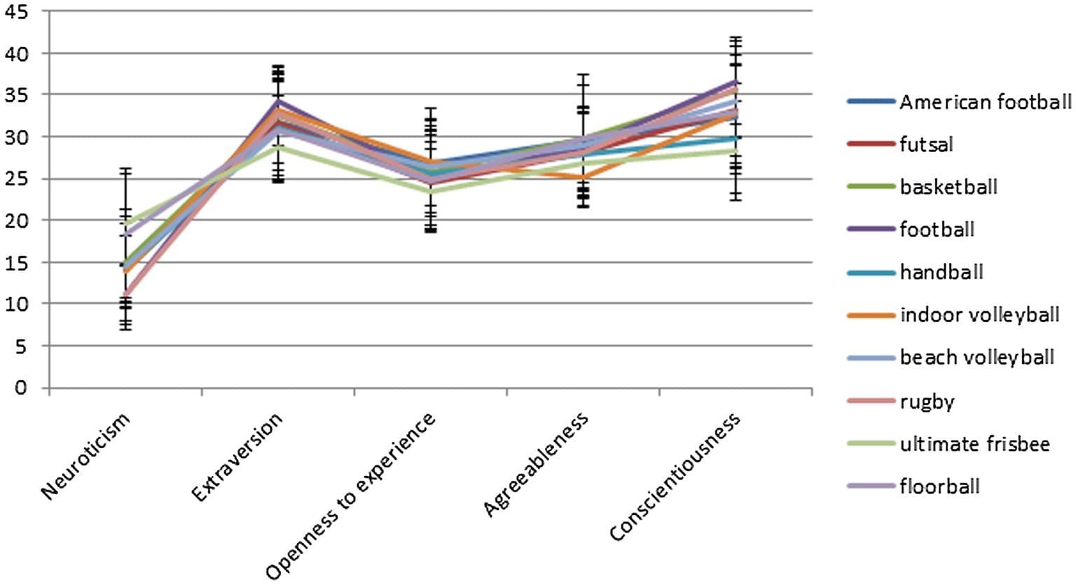 Comprehensive Background Research, Frontiers | Assessment of Personality Traits Influencing the Performance of Men in Team Sports ...