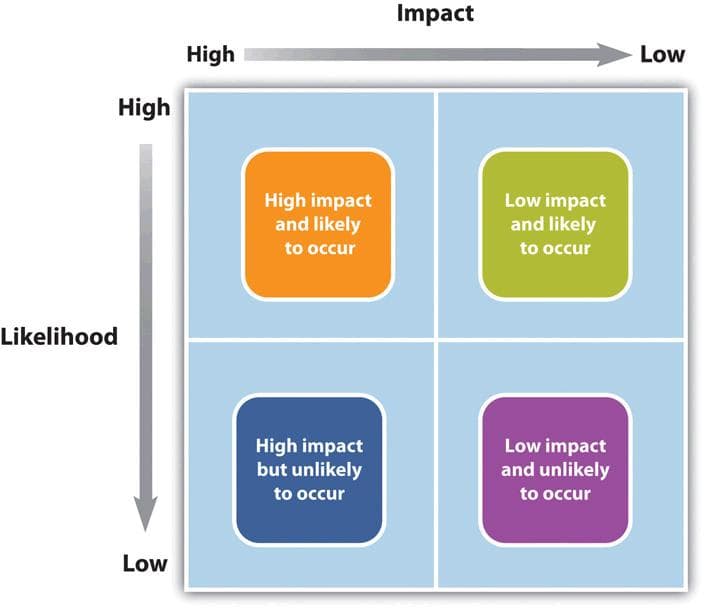 Developing a Comprehensive Crisis Communication Plan, 16. Risk Management Planning – Project Management