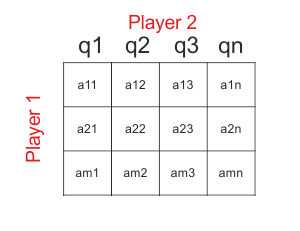 Computing Mixed Strategy Nash Equilibria, Nash equilibrium - Simulace.info