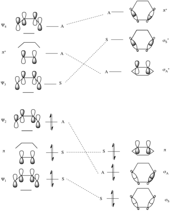 Concerted vs stepwise mechanisms, Woodward–Hoffmann rules - Wikipedia