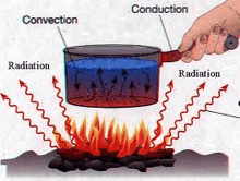 Conduction, Convection, and Radiation, Chemical energetics - 1