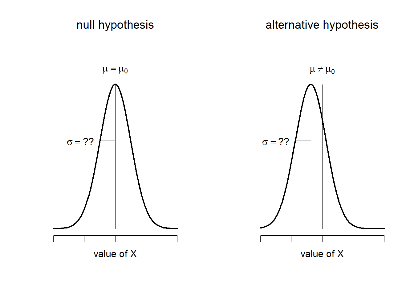Confidence intervals for population means, Comparing two means – Learning Statistics with R