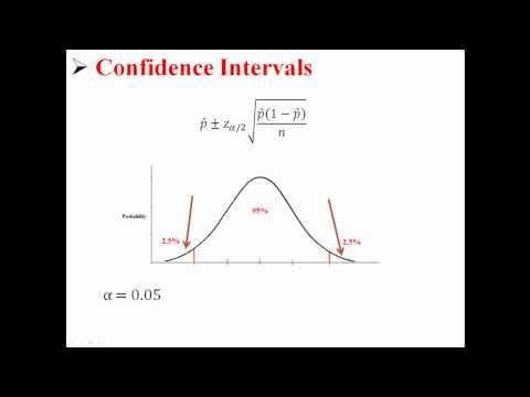 Confidence intervals for population proportions, 8.3: Confidence Interval for Population Proportion - Statistics LibreTexts