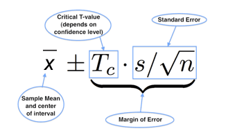 Confidence intervals using t-distribution, Estimating a Population Mean (3 of 3) | Statistics for the Social Sciences