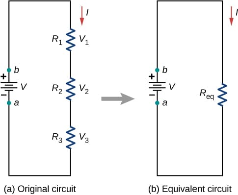 Connecting Resistors in Series, 10.2 Resistors in Series and Parallel – University Physics Volume 2