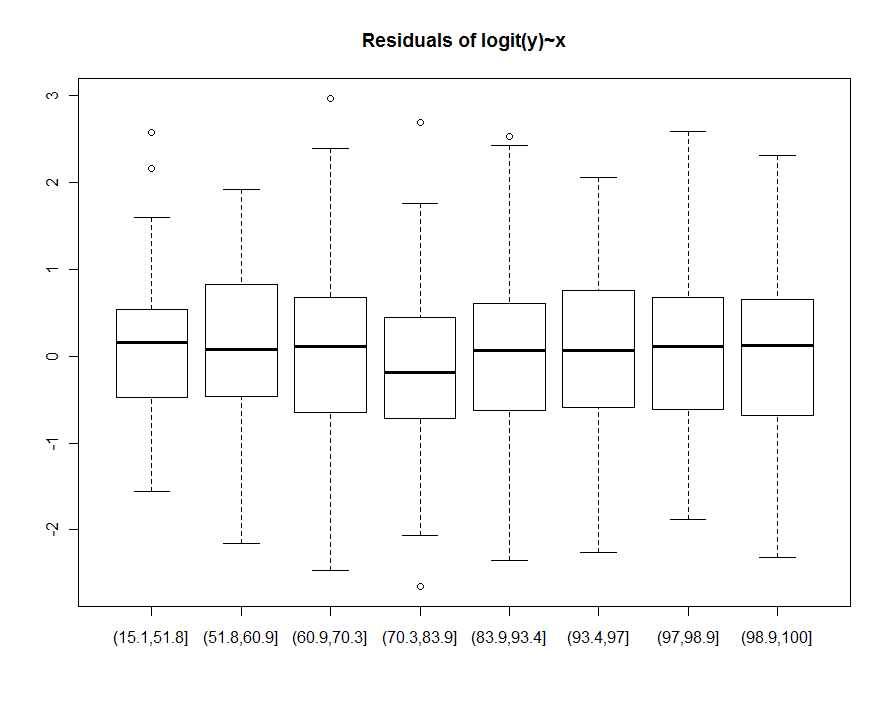Consequences of heteroskedasticity, heteroscedasticity - Heteroskedasticity and standard deviation - Cross Validated