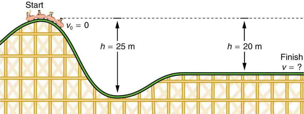 Conservation of energy applications, Gravitational Potential Energy – Physics