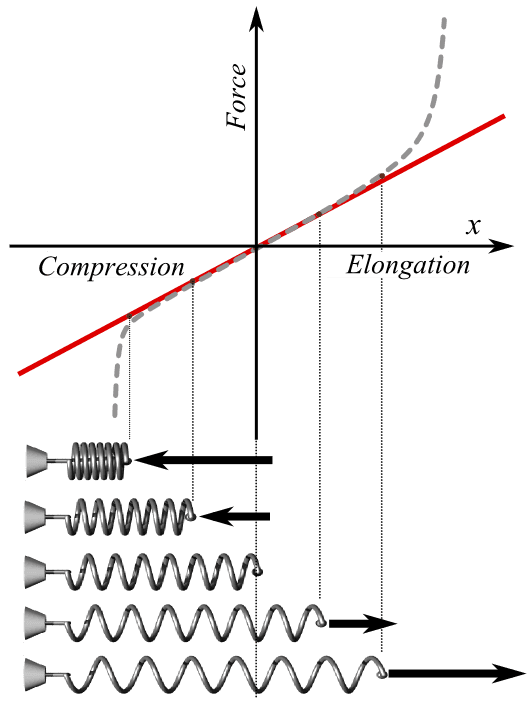 Conservation of energy basics, 7.21: Potential Energy and Conservation of Energy - Physics LibreTexts