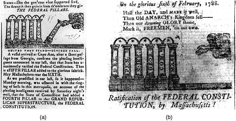 Constitutional Basis for Treaty-Making Power, The Ratification of the Constitution | American Government