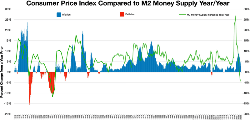 Consumer Price Index, Consumer price index - Wikipedia