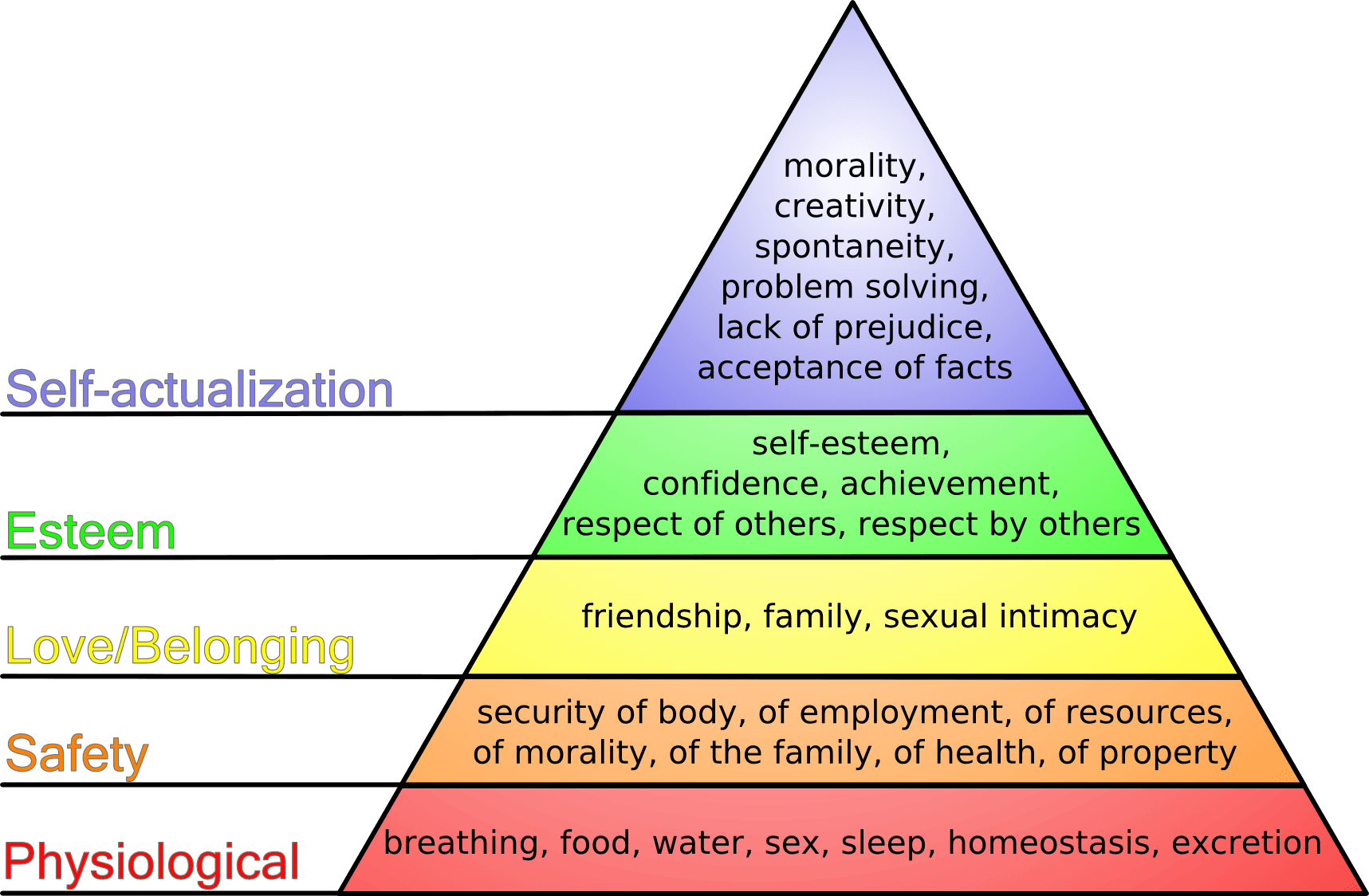Explain how content theories and need satisfaction theories relate to modern workplace motivators., Fichier:Maslow's hierarchy of needs.png — Wikipédia