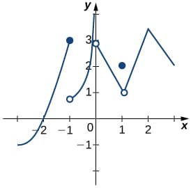 Continuity at points and intervals, Continuity · Calculus