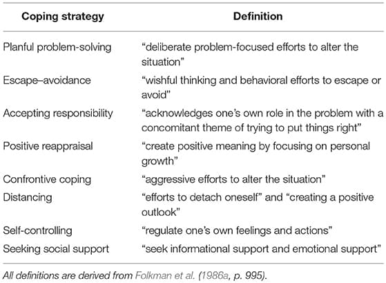 Coping Strategies, Frontiers | The Coping Circumplex Model: An Integrative Model of the Structure of Coping With Stress