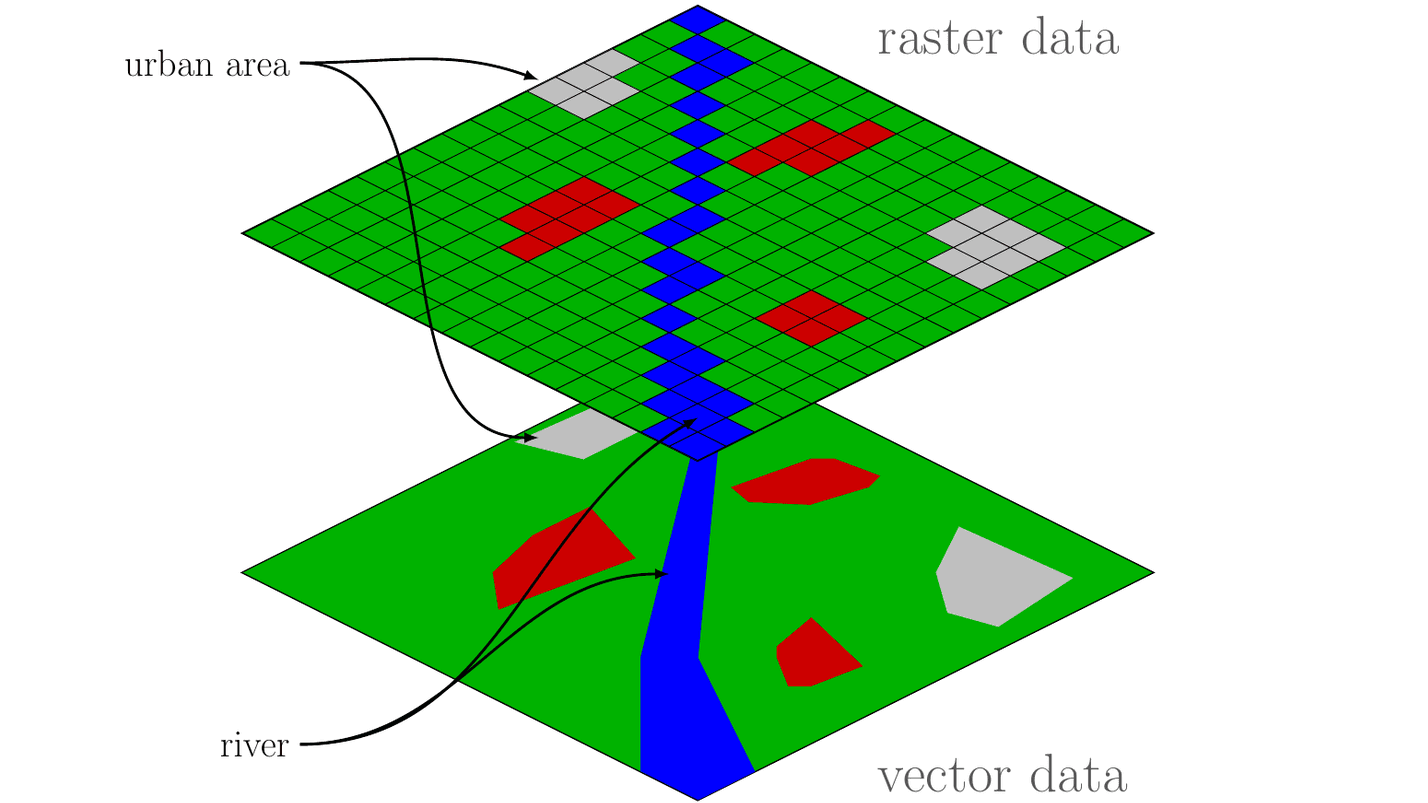 Core Components and Data Models, Urban Heat Islands – Basic GIS knowledge vector and raster data – EO4GEO