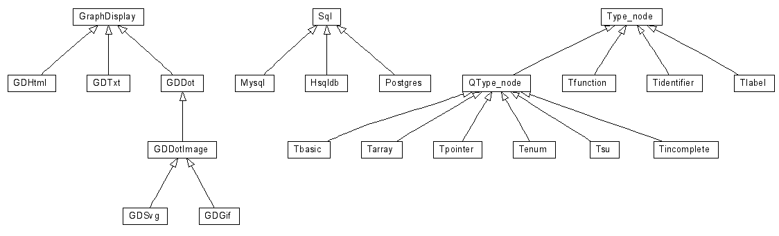 Core Concepts of Inheritance, blog dds: 2006.09.21 - UML Class Diagrams from C++ Code