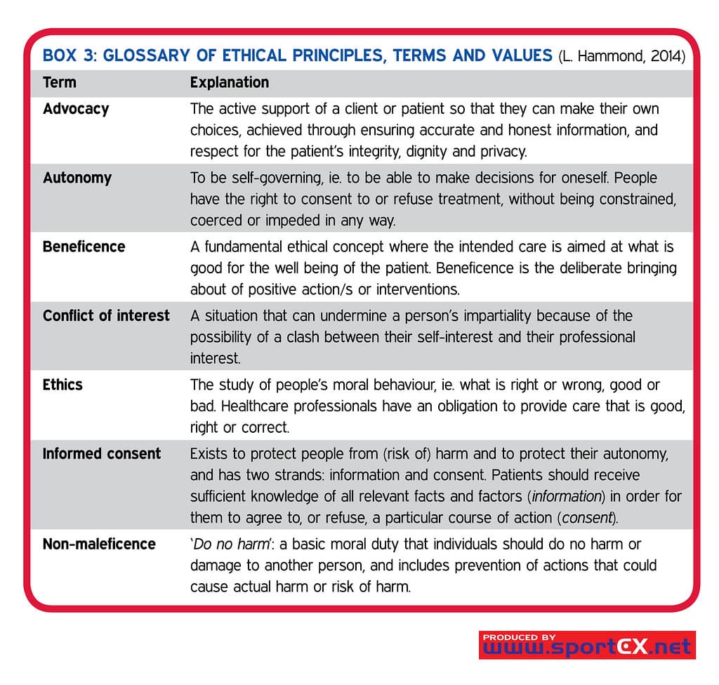 Core Ethical Principles, Glossary of ethical principles, terms and values (L. Hammo… | Flickr