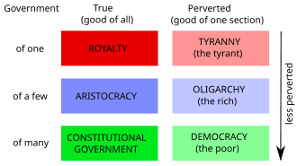 Core theories of Greek philosophers, Aristotle - Wikipedia