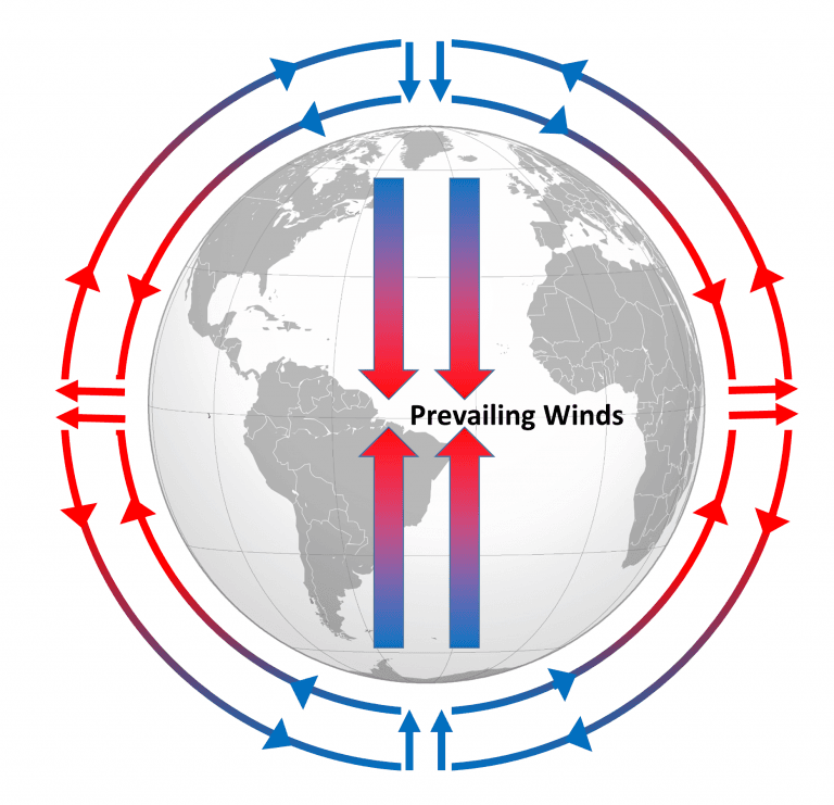 Coriolis Effect and Its Influence on Wind Patterns, 8.2 Winds and the Coriolis Effect – Introduction to Oceanography