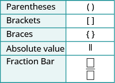 Correct division notation, Simplifying an Expression With a Fraction Bar | Prealgebra