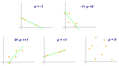 Correlation coefficients in psychological research, Pearson correlation coefficient - Wikipedia