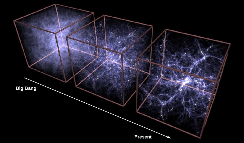 Cosmic Web and Dark Matter Halos, 28.5 The Formation and Evolution of Galaxies and Structure in the Universe | Astronomy