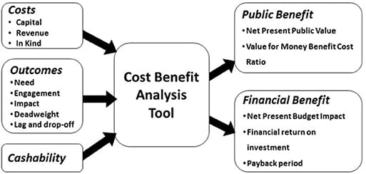 Fundamental concepts and methodology, Frontiers | Making Hard Choices in Local Public Health Spending With a Cost-Benefit Analysis ...