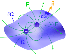 Relation to vector potential, File:Divergence theorem in EM.svg - Wikimedia Commons