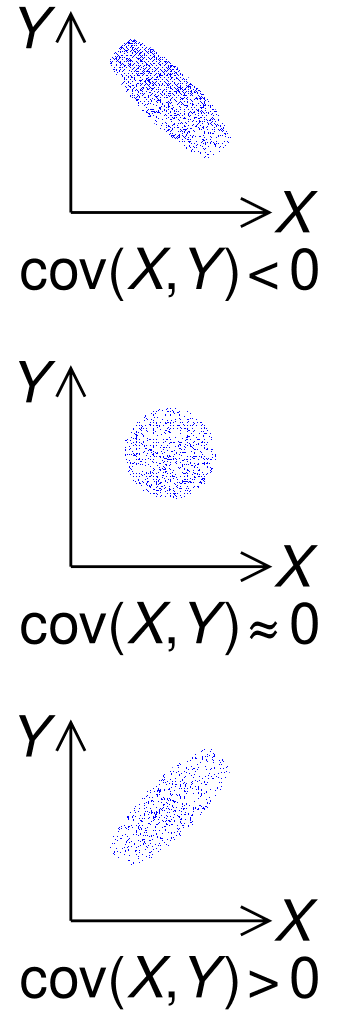 Fundamental Concept and Applications, Covariance - Wikipedia