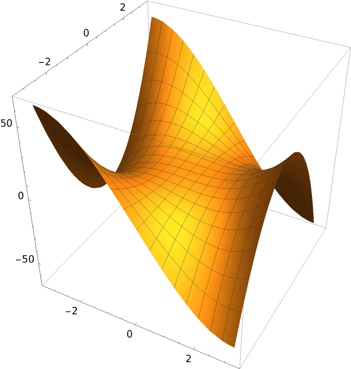 Understanding Covariant Derivatives and Tensor Fields, RiemannTensor | Wolfram Function Repository