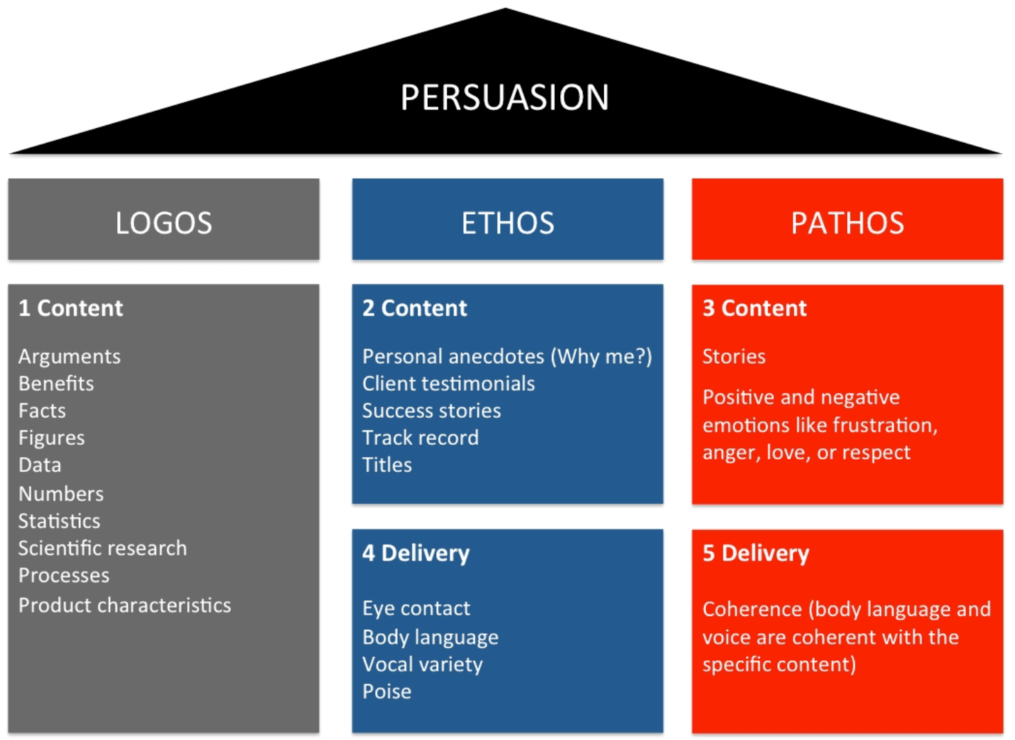 Crafting Effective Speeches, How to Become a Rhetorically Effective Speaker – Starr Sumner – Medium